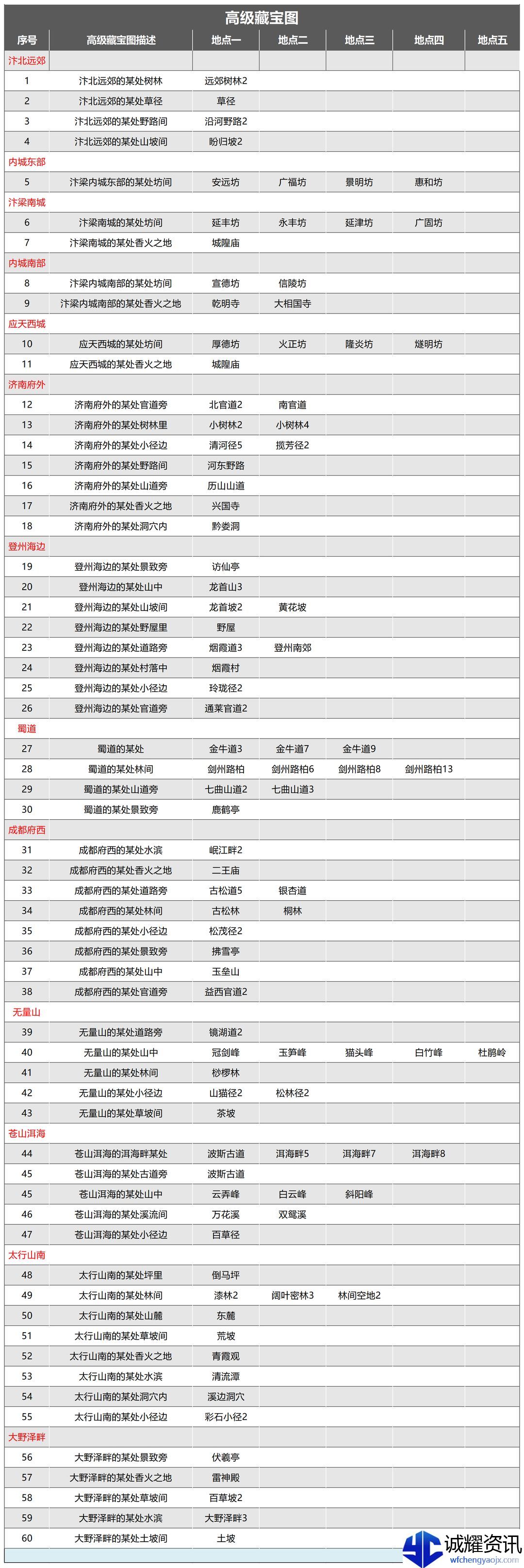 《武林秘籍》高级藏宝图地点一览