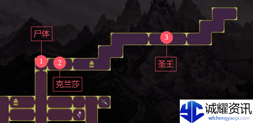 《神之亵渎》圣王回廊A结局和B结局达成攻略