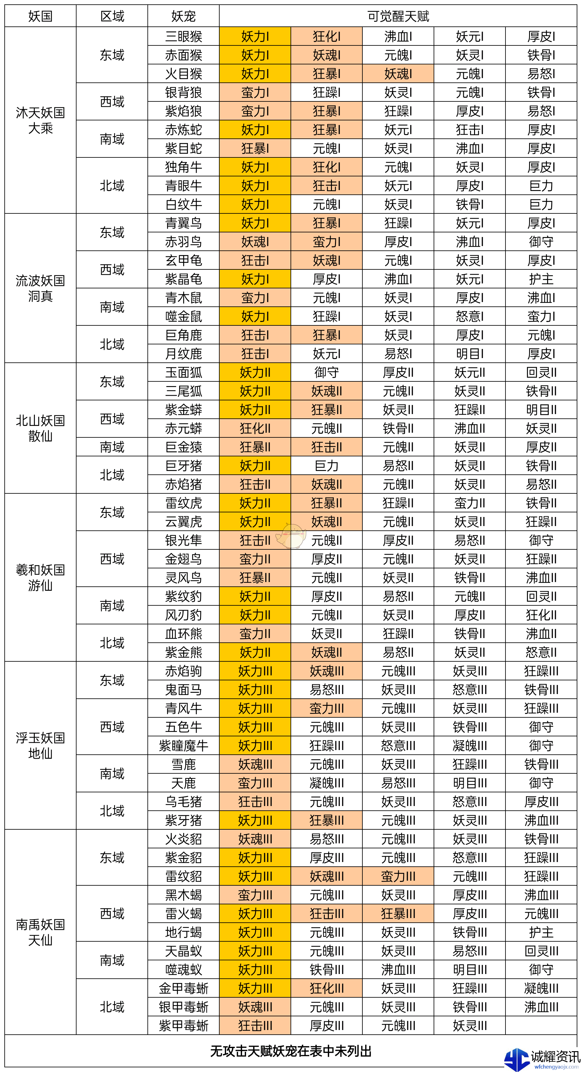 《凡人传说》妖宠培养攻略