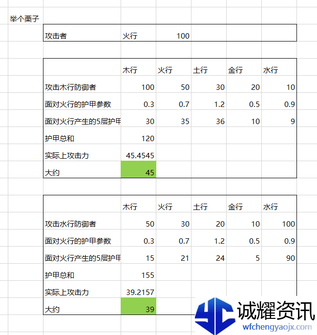 《菜市场奇妙大作战》属性克制关系详解