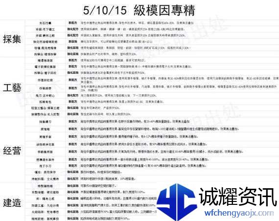 永恒之柱2中各武器专精究竟能带来哪些惊人效果