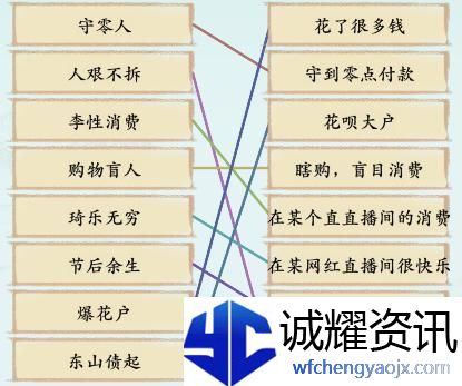 汉字神操作双11新词汇图文通关攻略