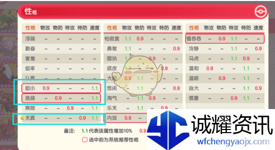 《口袋觉醒》噩梦神详细测评