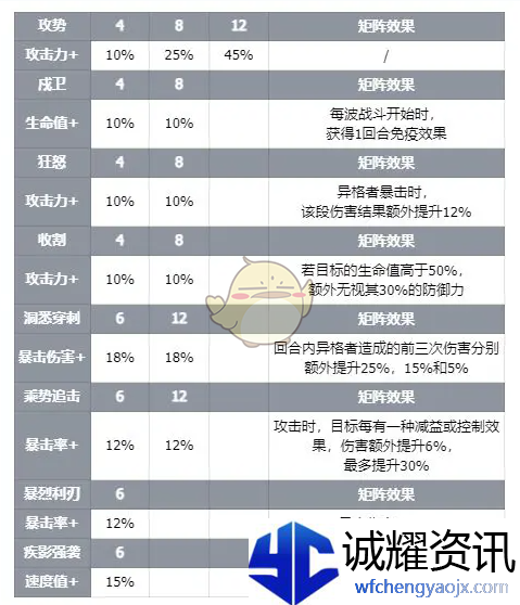 《伊瑟》智壳伯爵技能介绍