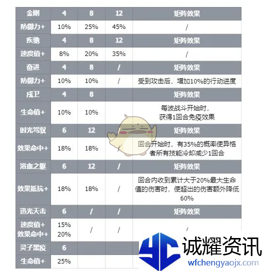 《伊瑟》智壳墨月技能介绍